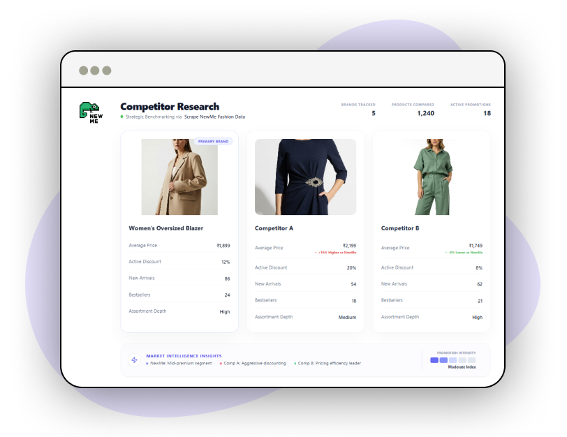 Ad-Campaign-Optimization